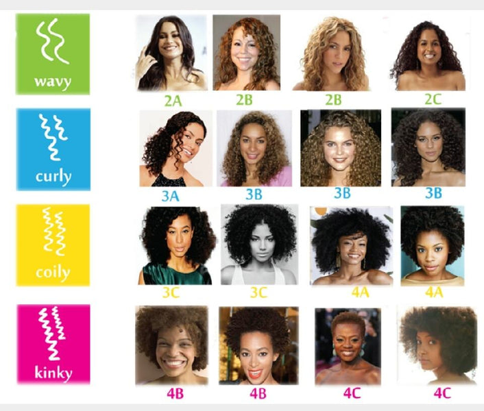 What is your hair type? Find out which products are best for your hair!